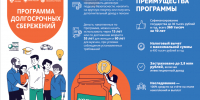 Внимание: Программа долгосрочных сбережений - Научная библиотека им. И.С. Никитина
