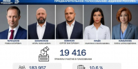 ПЕРЕД НАМИ БУДУЩЕЕ - СМИ Видное