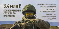 В Геленджике продолжается набор на военную службу по контракту в войска беспилотных систем - Администрация г. Геленджика