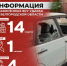 Информация о нанесённых ВСУ ударах по Белгородской области за прошедшие сутки - Belnovosti.Ru