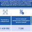 В рамках заседания Избирательной комиссии Ленинградской области определено: - Леноблизбирком