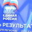"Единая Россия" инициировала продление льгот на электричество в регионе - 47Channel.Ru