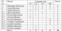 И вновь дубль от трёх жокеев - Кабардино-Балкарская правда