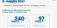 Размещены квоты приема на целевое обучение в ПГМУ - Министерство здравоохранения
