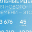 Есть готовый проект или перспективная идея? Участвуйте в форуме «Сильные идеи для нового времени» — помогите реализовать инициативы, которые изменят будущее!. - Великоустюгский муниципальный округ