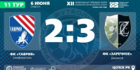 Протокольные данные - ФК ТСК-Таврия