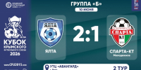 ГФК "Ялта" – ФК "Спарта-КТ" (Молодежное) – 2:1. Протокольные данные - Футбольный союз