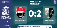 ФК "Феодосия" – ФК "Заречное" (Джанкой) – 0:2. Протокольные данные - Футбольный союз