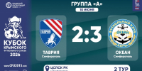 ФК "Таврия" (Симферополь) – ФК "Океан" (Керчь) – 2:3. Протокольные данные - Футбольный союз