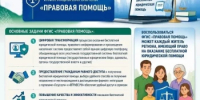 Федеральная государственная информационная система «Правовая помощь - Бурзянский район