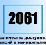 Актуальные вакансии в Димитровграде на 10 июня. - Администрация г. Димитровград