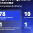 Шуваев: ВСУ 78 раз атаковали Белгородскую область за сутки - Сетевое издание Победа 31