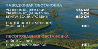 Лесопожарная и паводковая обстановка в Мегионе на 11 июня - Администрация г. Мегиона