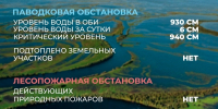 Лесопожарная и паводковая обстановка в Мегионе на 10 июня - Администрация г. Мегиона