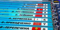 Йошкаролинка Арина Керженева – 8-я в финале чемпионата России по плаванию - Марийская правда