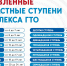 Какие нормативы мне выполнять? - Администрация Каменского района