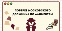Портрет московского должника по алиментам - УФССП России по Москве