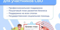 Бесплатные бизнес-планы для участников СВО доступны при обращении в центр «Мой бизнес» - Газета Ватан