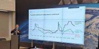 Красноярских студентов обучили финбезопасности - ДЕЛА.ru