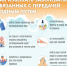 О профилактике острых кишечных инфекций в летний период - Город Мурманск