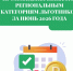 Произведены выплаты региональным категориям льготников за июнь 2026 года - Социальное управление