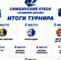 Международный турнир «Симбирский Кубок» завершился в Ульяновске - ФК Динамо Москва