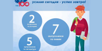 // Фото Департамента образования Орловской области - Правительство Орловской области