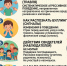Профилактика булинга - СВГУ