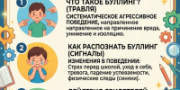 Профилактика булинга - СВГУ