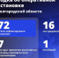 Шуваев: ВСУ 72 раза атаковали Белгородскую область за сутки - Сетевое издание Победа 31