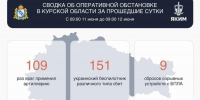 В Курске обломками сбитых БПЛА повредило шесть машин и два здания - Курская правда