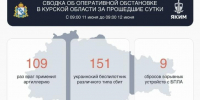 За сутки в Курской области сбили 151 беспилотник, погибших и пострадавших нет - Курские Известия