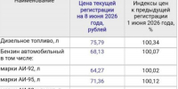 Волжских автомобилистов ждет новая прибавка на АЗС - Блокнот Волжского