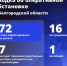 Шуваев: ВСУ 72 раза атаковали Белгородскую область за сутки - Сетевое издание Призыв 31