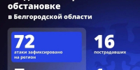 Шуваев: ВСУ 72 раза атаковали Белгородскую область за сутки - Сетевое издание Призыв 31