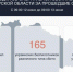За сутки в Курской области сбили 165 беспилотников, никто не погиб и не пострадал - Курские Известия