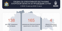 Над Курской областью за прошедшие сутки уничтожено 165 вражеских беспилотников - Городские Известия