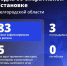 Шуваев: ВСУ 83 раза атаковали Белгородскую область за сутки - Сетевое издание Победа 31