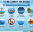 Уважаемые жители и гости Красногвардейского муниципального округа, напоминаем вам правила безопасного поведения на вод. - Красногвардейский район