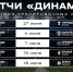 Расписание контрольных матчей «Динамо» на летних сборах - ФК Динамо Москва