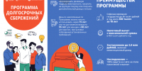 1 - Министерство финансов