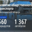 Александр Шуваев: В Белгородской области продолжают обновлять общественный транспорт - Сетевое издание Ясный ключ