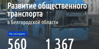 Александр Шуваев: В Белгородской области продолжают обновлять общественный транспорт - Сетевое издание Ясный ключ