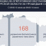 За сутки над Курской областью сбили 168 беспилотников - Городские Известия
