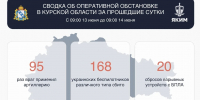 За сутки над Курской областью сбили 168 беспилотников - Городские Известия