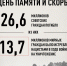 Иркутская область присоединяется к общероссийской минуте молчания - Министерство цифрового развития и связи