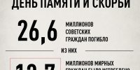 Иркутская область присоединяется к общероссийской минуте молчания - Министерство цифрового развития и связи