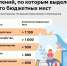 Приемная кампания стартует по всей стране на следующей неделе. - Bugulma.ws