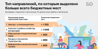 Приемная кампания стартует по всей стране на следующей неделе. - Bugulma.ws