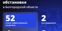 Шуваев: ВСУ 52 раза атаковали Белгородскую область за сутки - Сетевое издание Победа 31